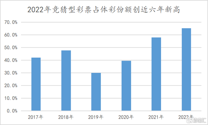 （数据来源：公开网络|格隆汇制）