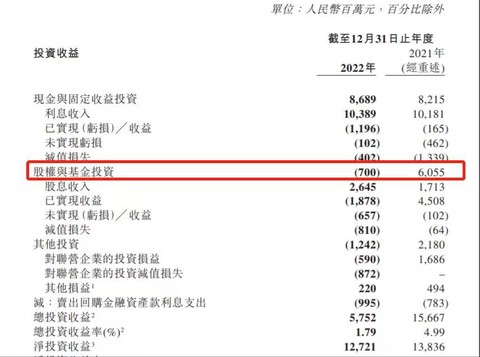 截图来自中国再保险2022年年报