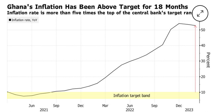 △加纳不断高企的通胀 引发市场担忧