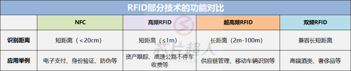 由芯世相整理绘制