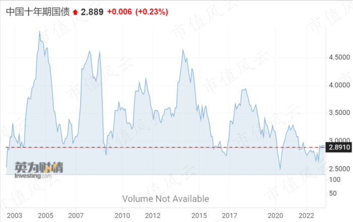 （来源：英为财情）