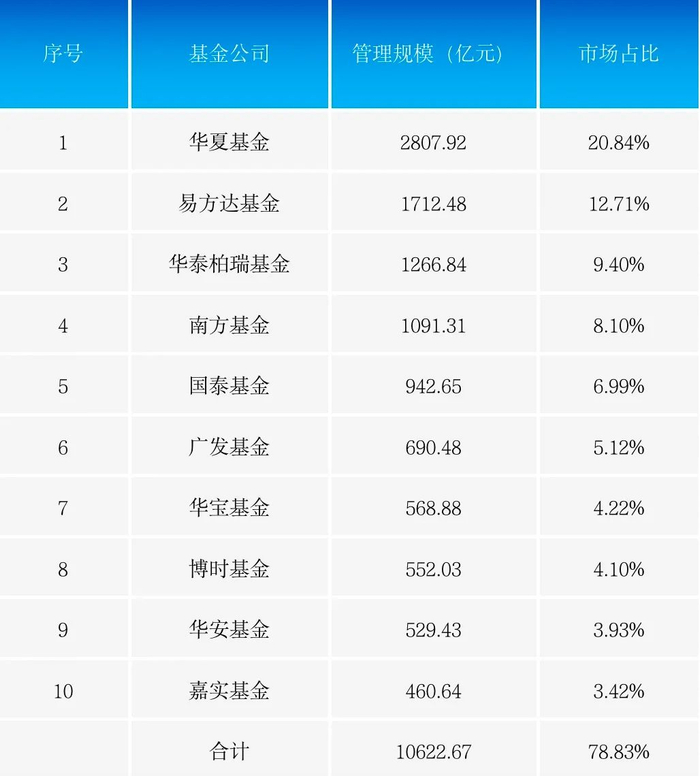 数据来源：Wind，截至2022年12月31日