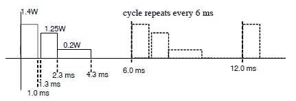 图 13. 3-脉冲周期性输入