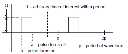 图 12. 广义方波