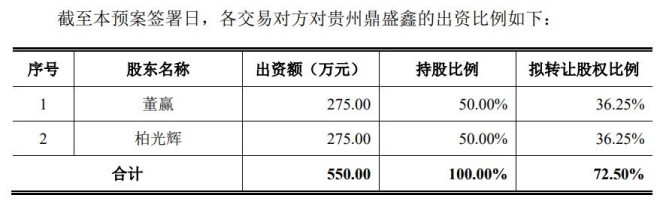 标的公司股权结构。图片来源：盛达资源公告 