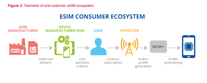 当然，所有这些风险，也都适用于初出茅庐的iSIM技术。