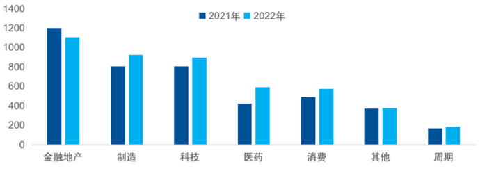 数据来源：Wind，截至2022年12月31日