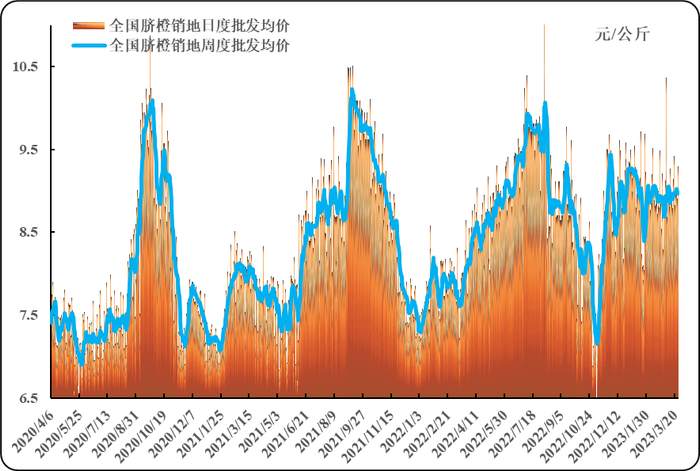 数据来源：农业农村部信息中心、新华财经·指数