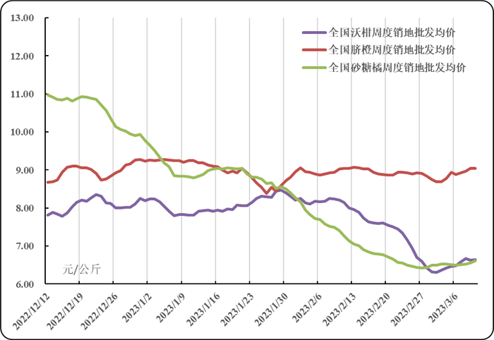 数据来源：农业农村部信息中心、新华指数