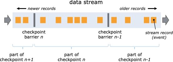 　　图：Flink Checkpoint 基于 Chandy-Lamport 算法保障数据的一致性