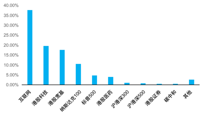 数据来源：Wind，截至2022年12月31日
