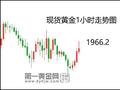 本周焦点战即将打响，投行上调预测目标!黄金再返1970