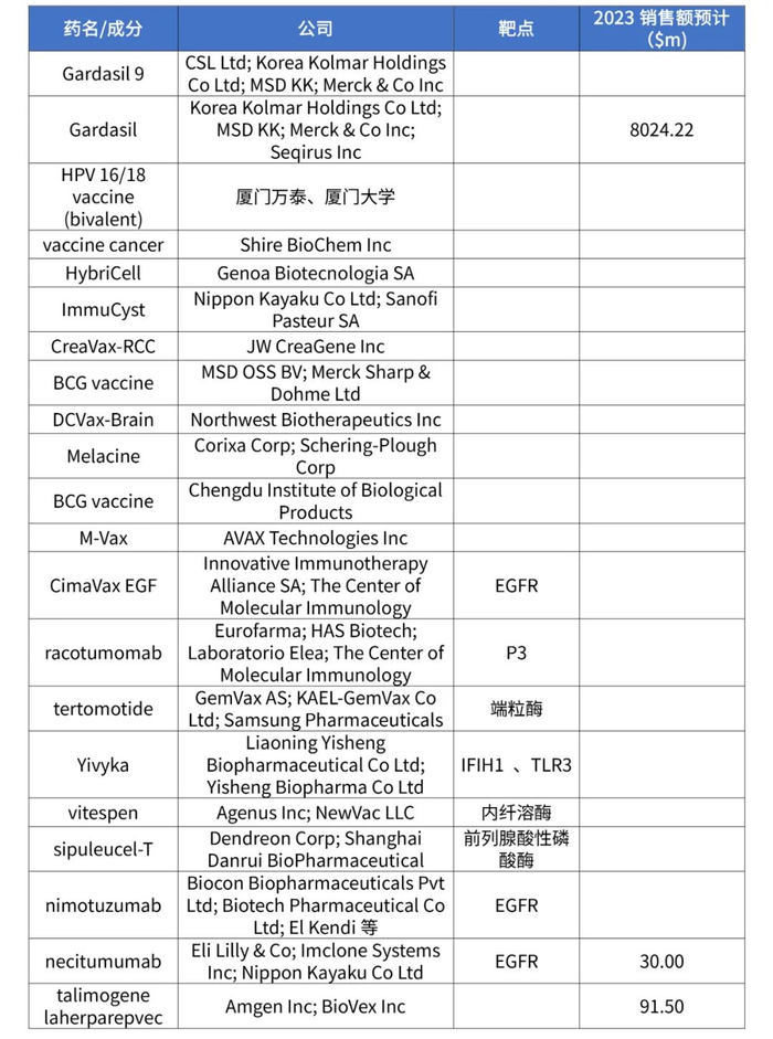 来源：cortellis数据库，凯莱英整理
