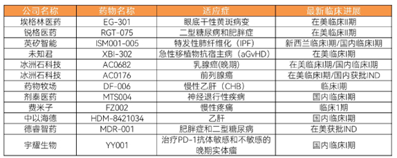 数据来源：蛋壳研究院，动脉橙
