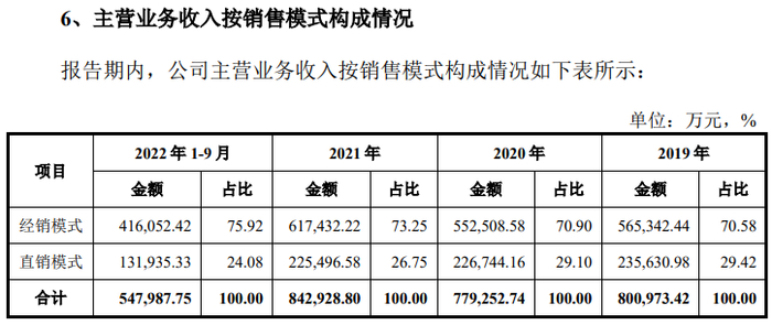 图片来源：招股书
