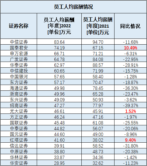 数据来源：东方财富Choice