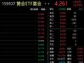 ETF观察丨国际金价盘中再度突破2000美元，盛达资源涨近6%，黄金ETF基金（159937）飘红