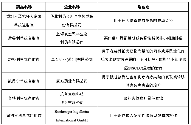 数据来源：药智网，智银资本