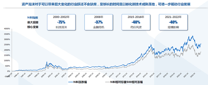 数据来源：国泰君安研究所