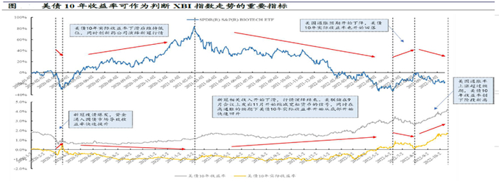 数据来源：兴业证券研究所