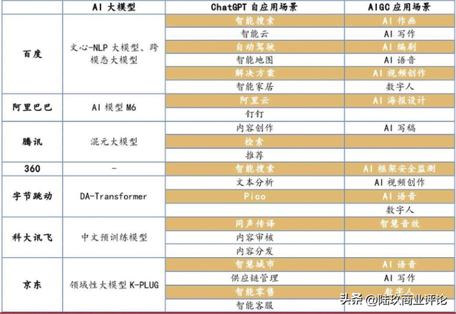 图源：华西证券研究所