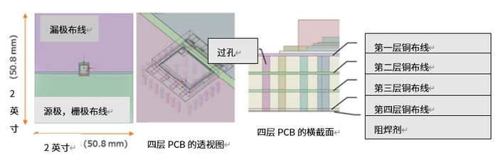 图2.通用仿真模型