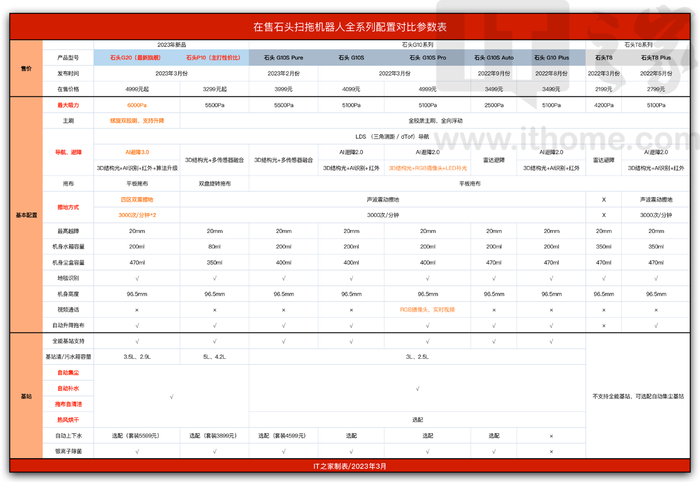 点击可查看大图