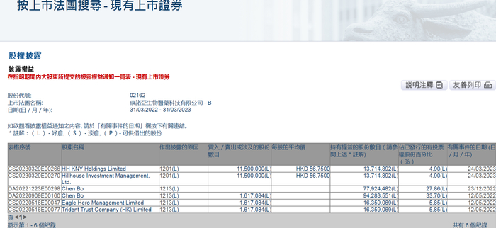 图片来源：港交所