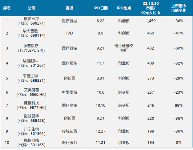 数据来源：InvestGO数据库，Wind