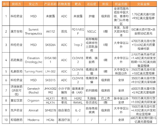 数据来源：柏思荟