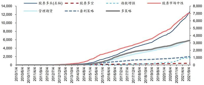 资料来源：朝阳永续，华泰研究