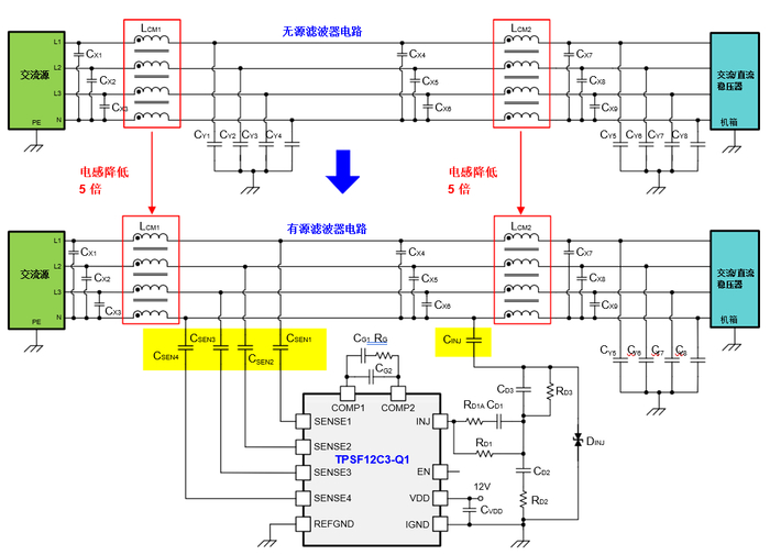 图 3：三相无源 EMI 滤波器（顶部）和具有更低共模扼流圈电感的相应 AEF 电路（底部）