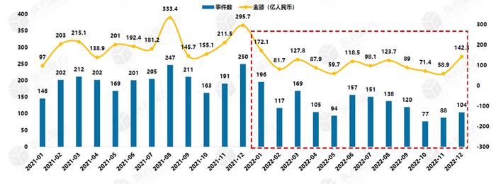 数据来源：医药魔方
