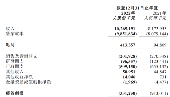 （图片来源：顺丰同城2022年财报）