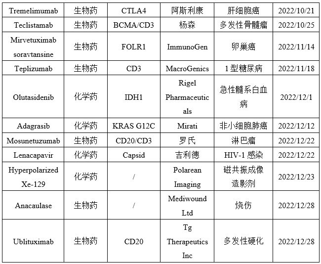 数据来源：药融云，智银资本