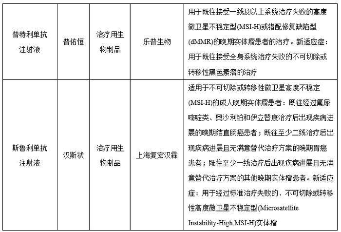 数据来源：米内网，智银资本