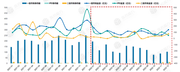 数据来源：Wind，医药魔方