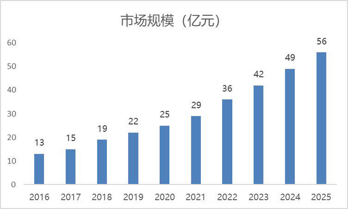 资料来源：中金企信国际咨询