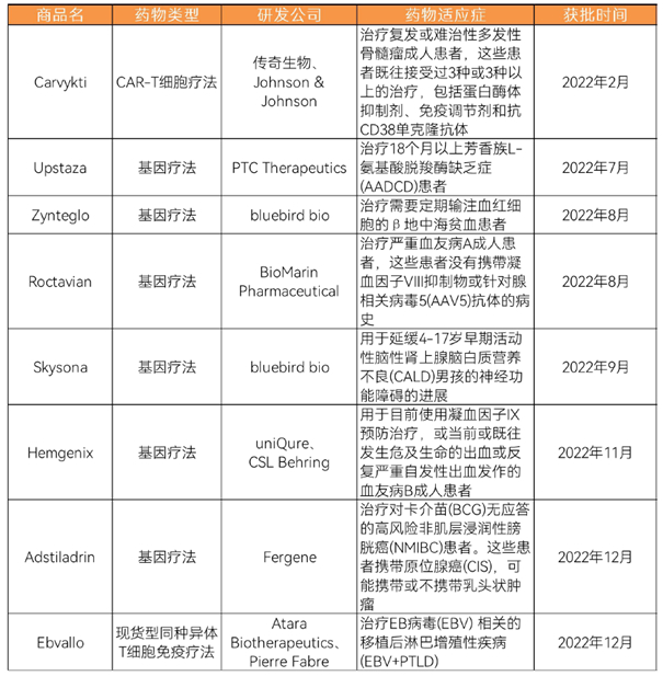 数据来源：药明康德