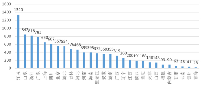 数据来源：药智网，智银资本