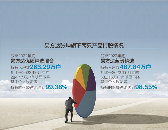 数据来源：记者整理 视觉中国图 杨靖制图