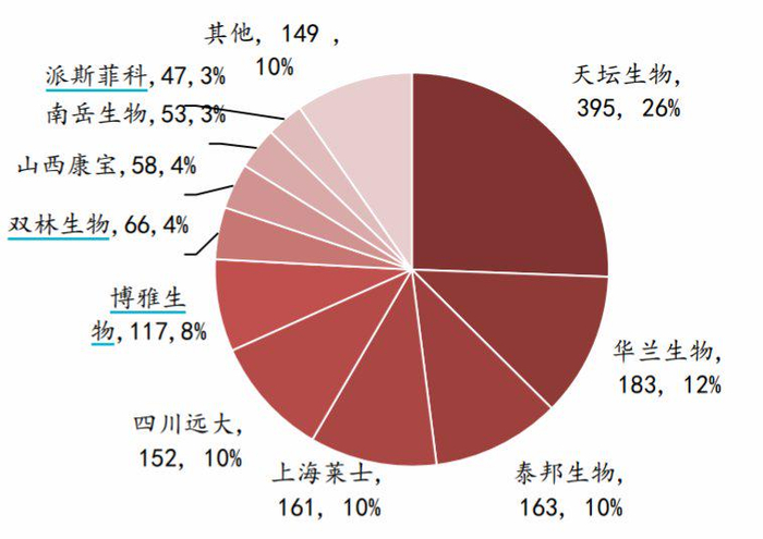 数据来源：西南证券研报