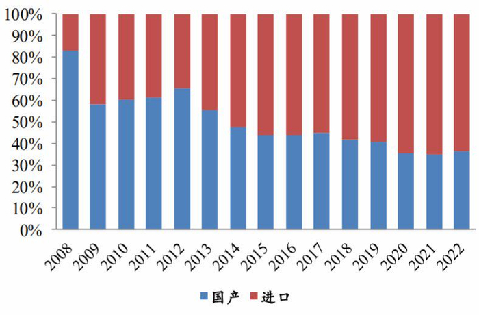 数据来源：西南证券研报