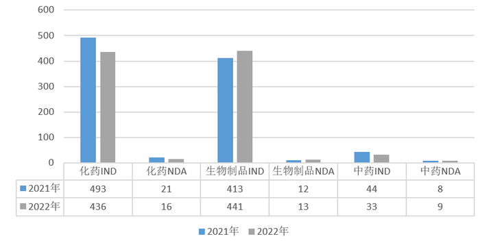 数据来源：药智网，智银资本