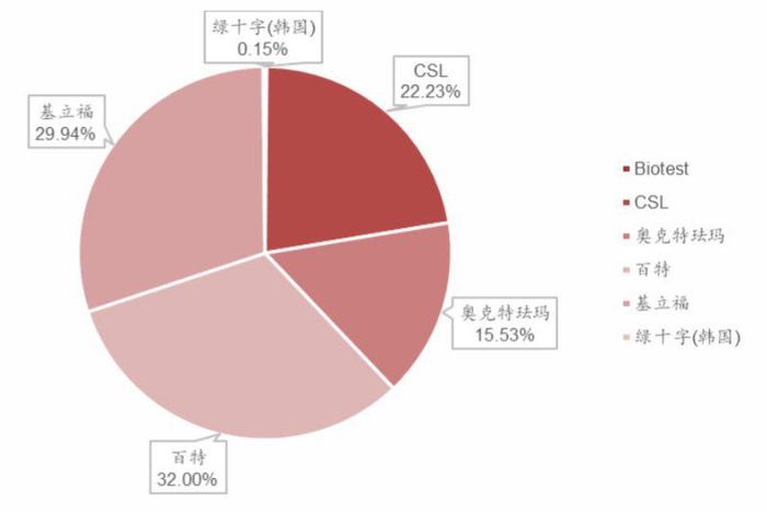 数据来源：西南证券研报