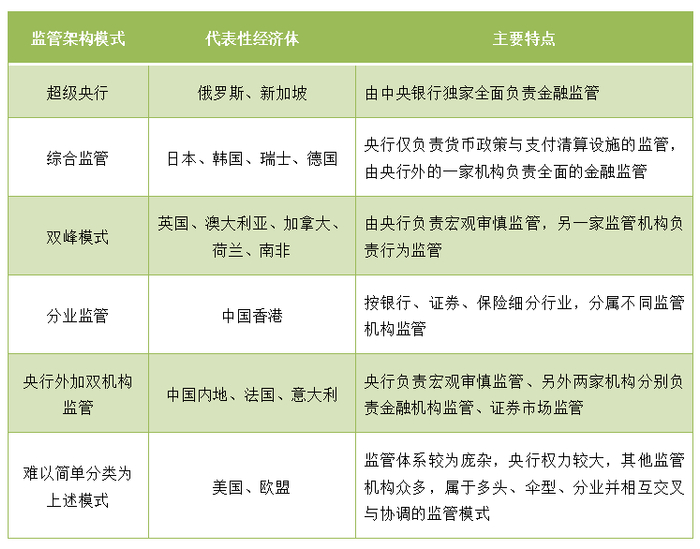 资料来源：国际清算银行，作者整理