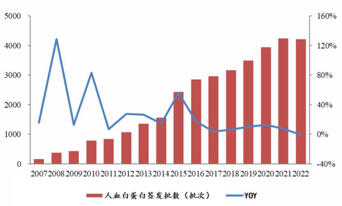 数据来源：西南证券研报