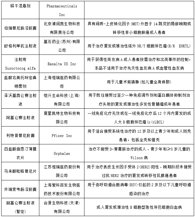数据来源：药智网、智银资本