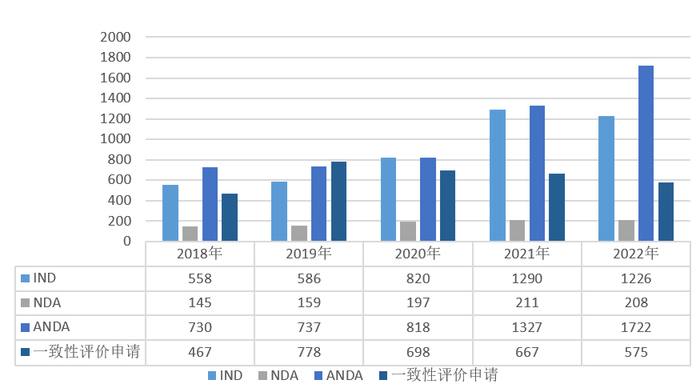 数据来源：药智网，智银资本