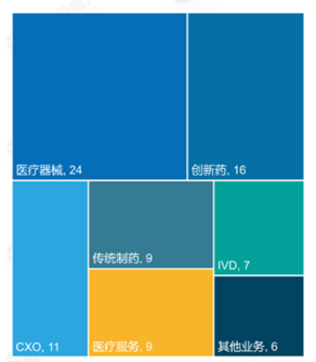 数据来源：InvestGO数据库，Wind